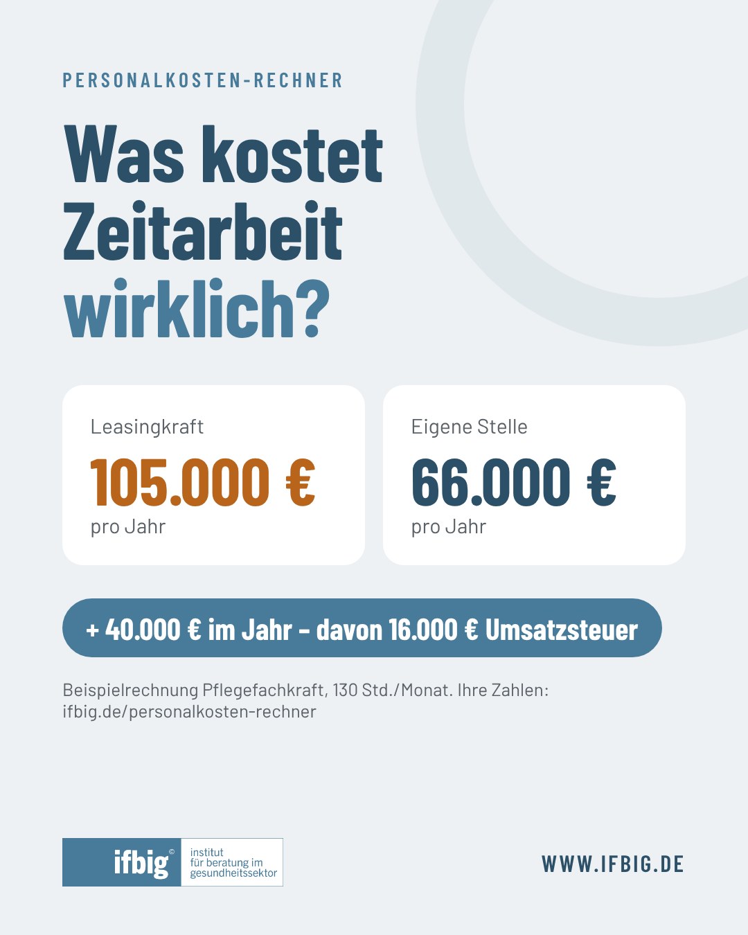 Was kostet Zeitarbeit wirklich?
