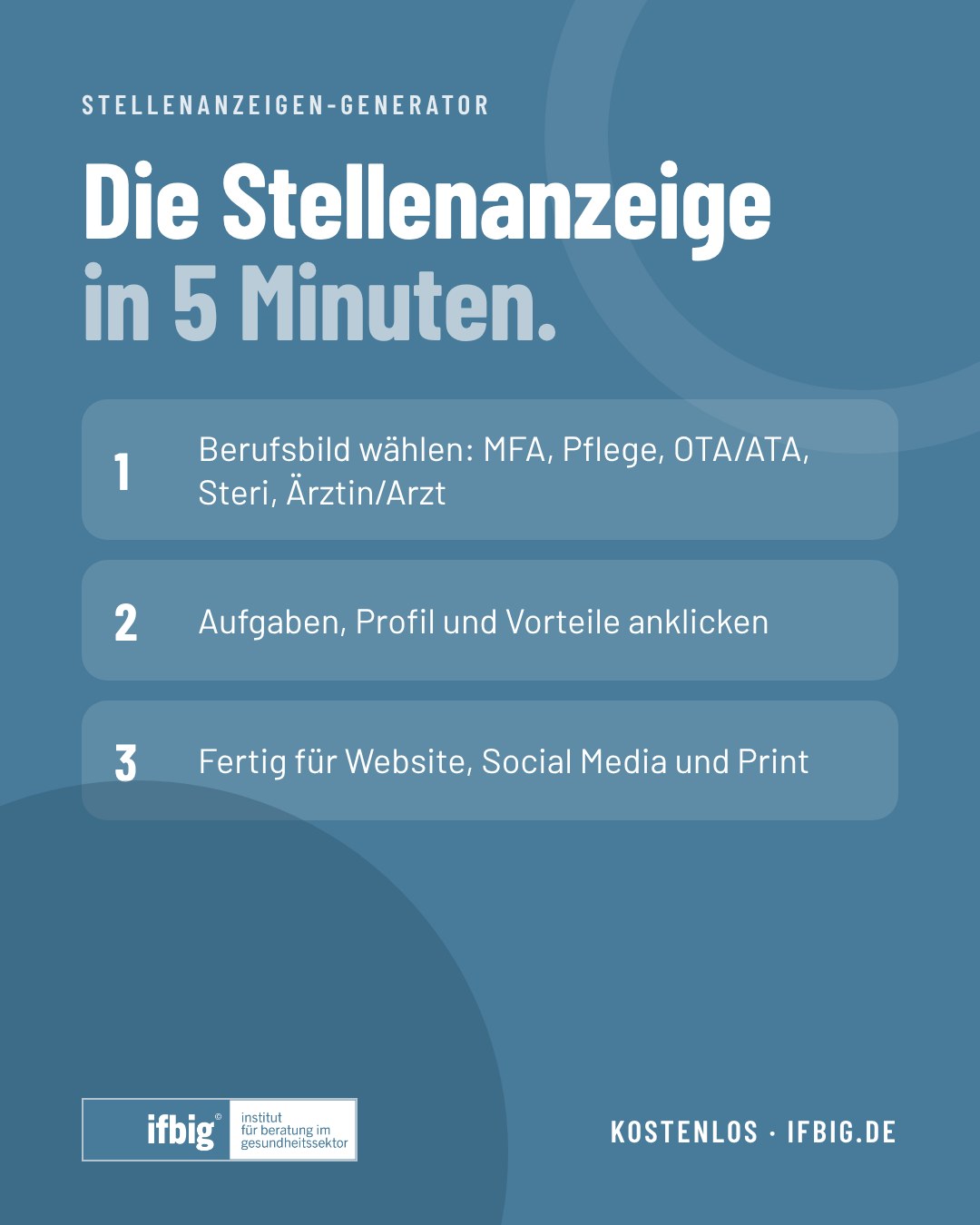 Die Stellenanzeige in 5 Minuten