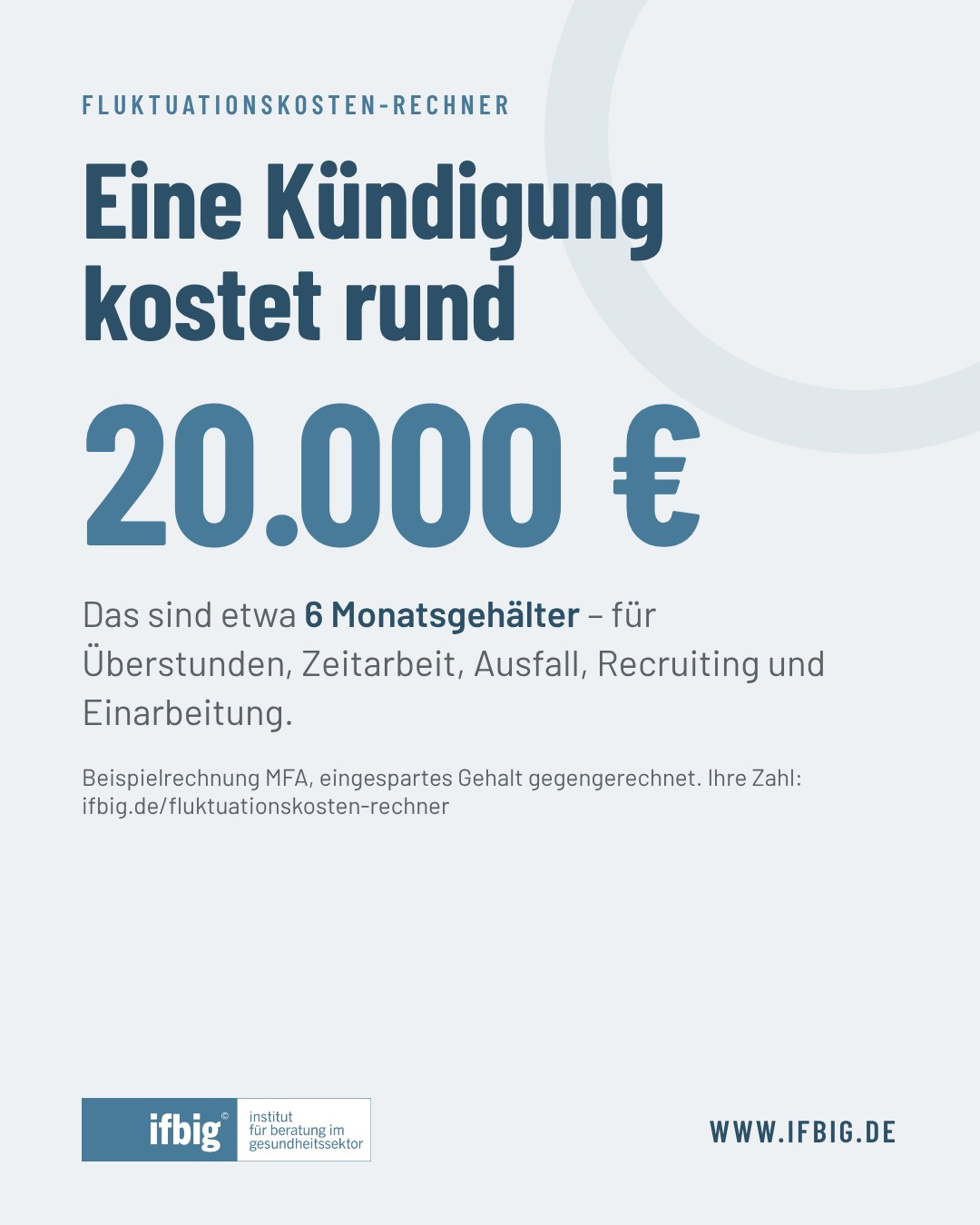 Eine Kündigung kostet rund 20.000 Euro
